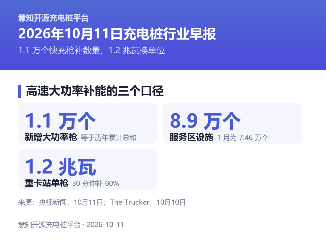 高速大功率补能的三个关键口径