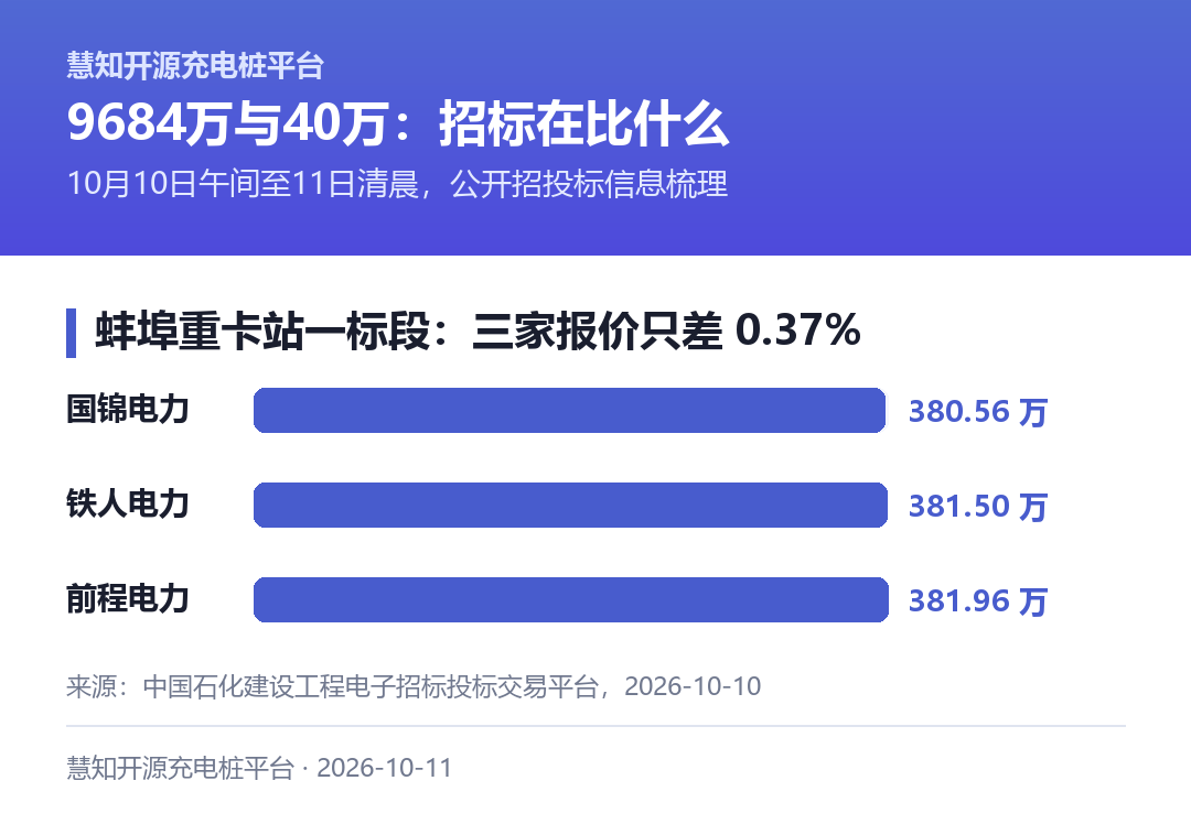 三家报价只差 0.37%