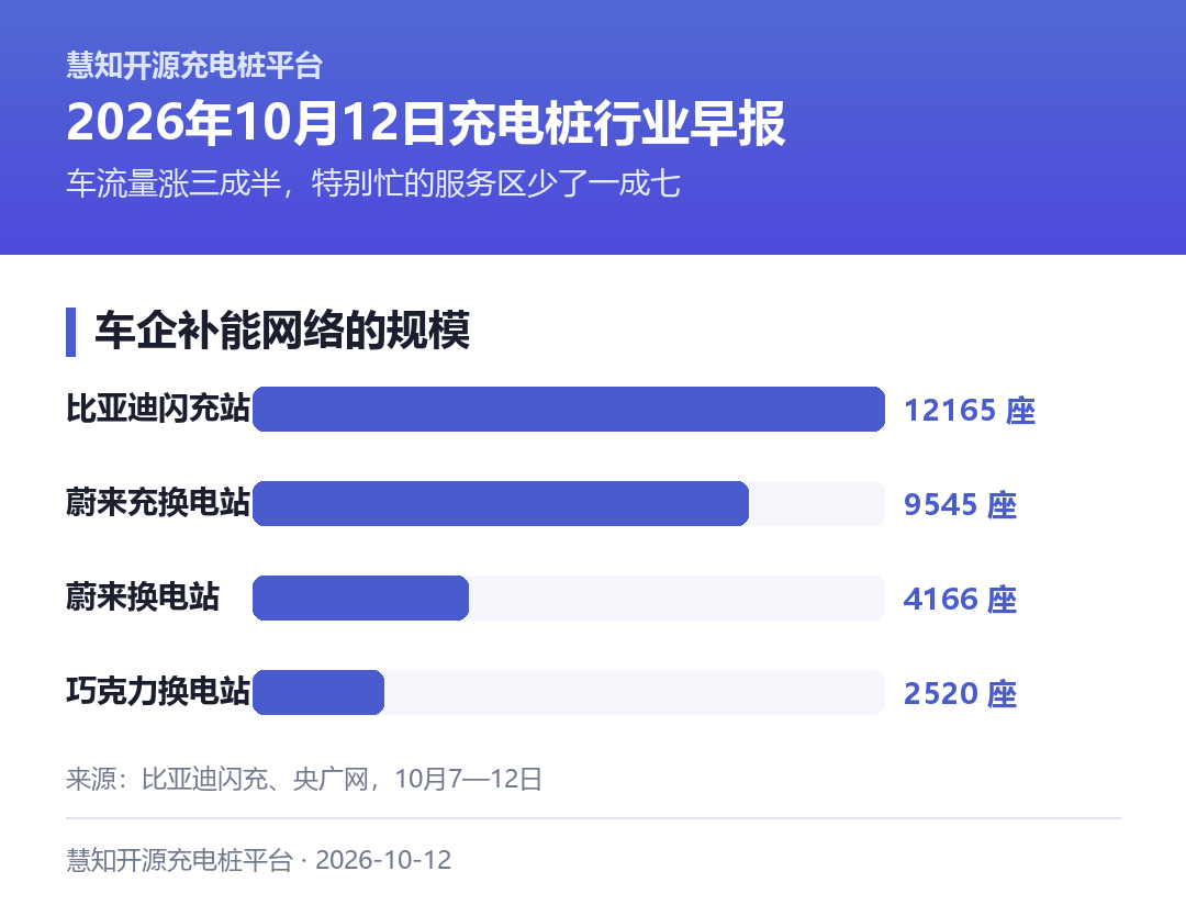 补能网络的三条效率线