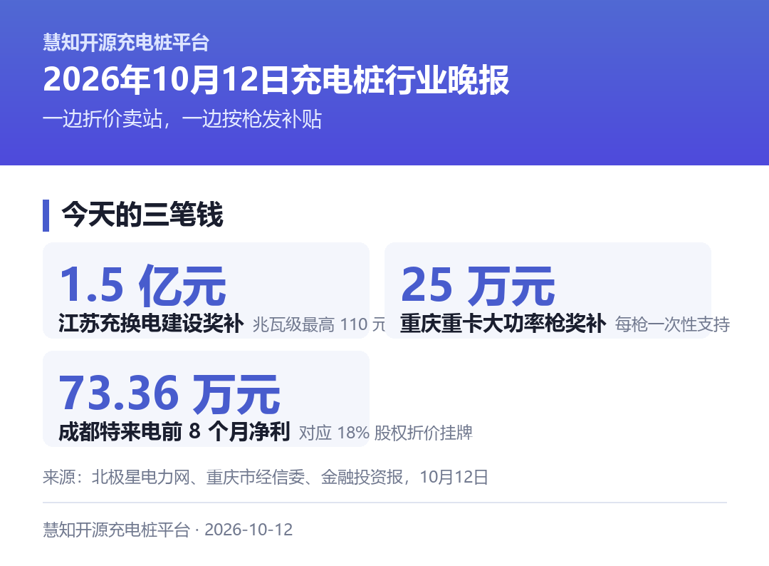 今天两组数字的对照