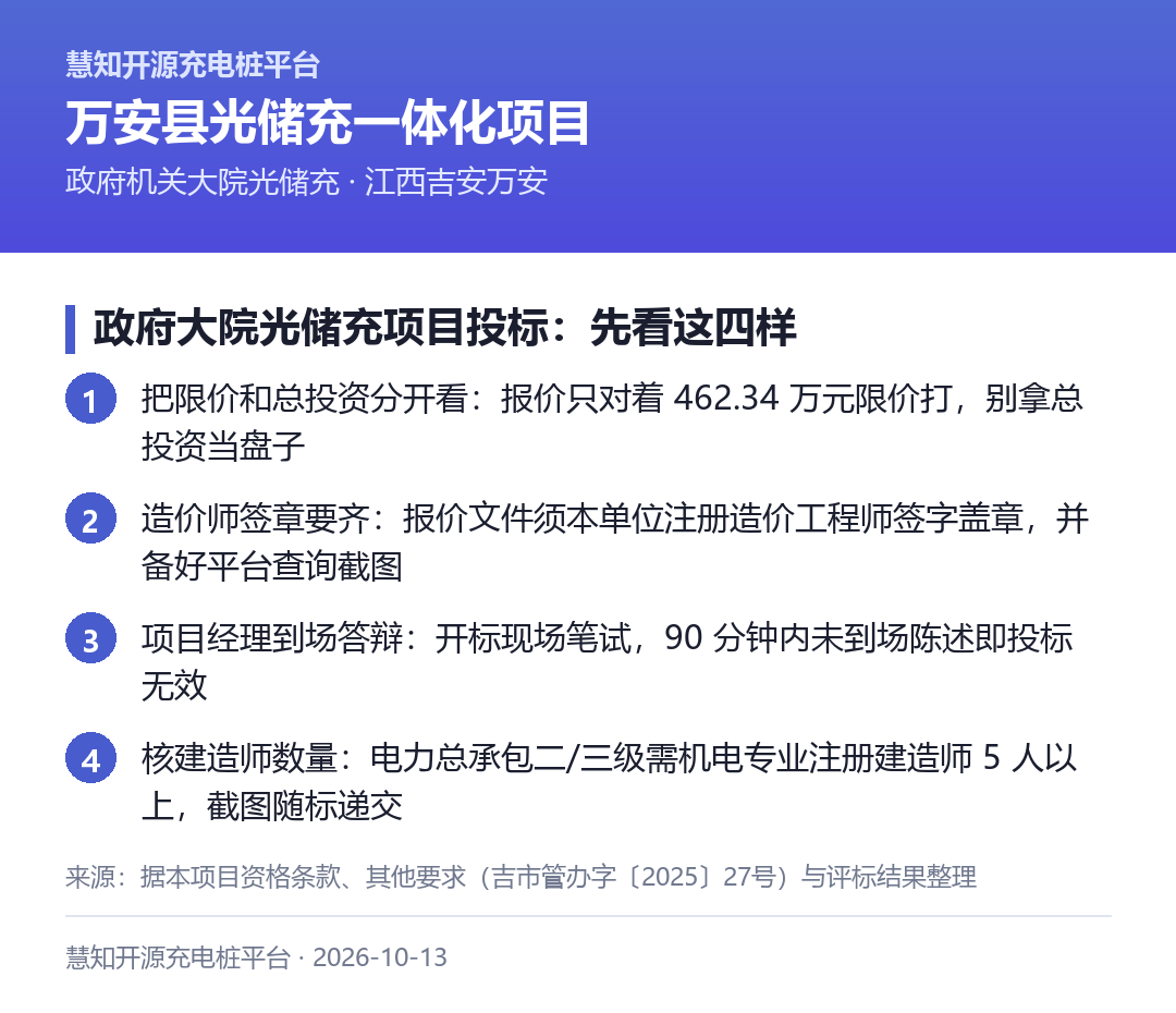 政府大院光储充项目投标,先看这四样:看限价别看总投资、备好造价师签章、项目经理到场答辩、核建造师数量