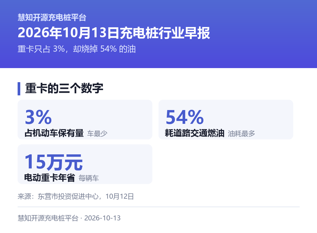 重卡的三个数字