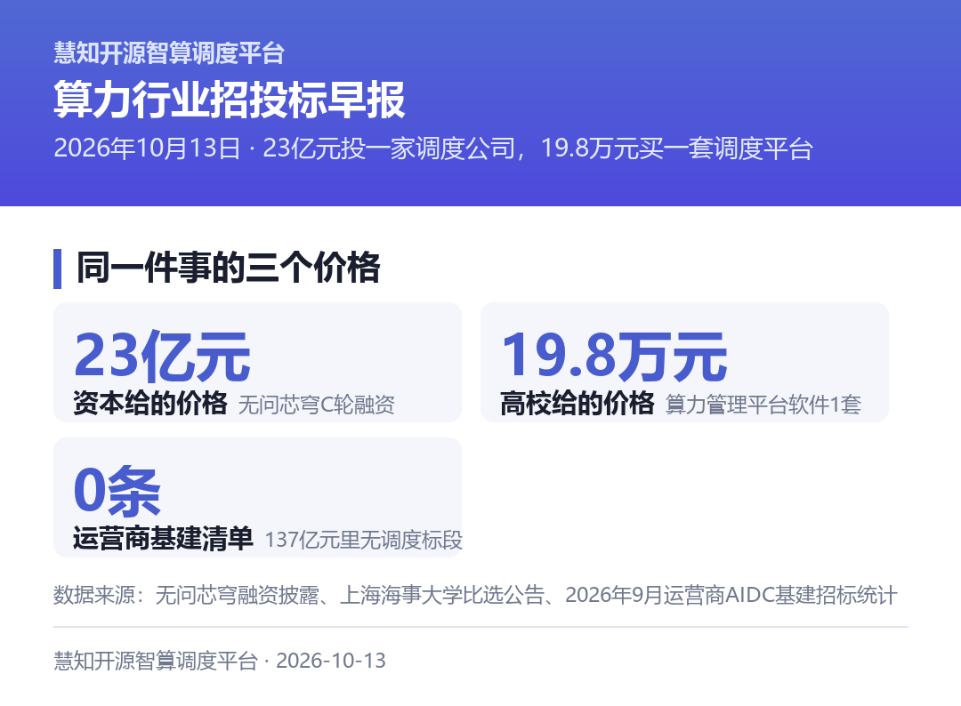 同一件事的三个价格：23亿元、19.8万元、0