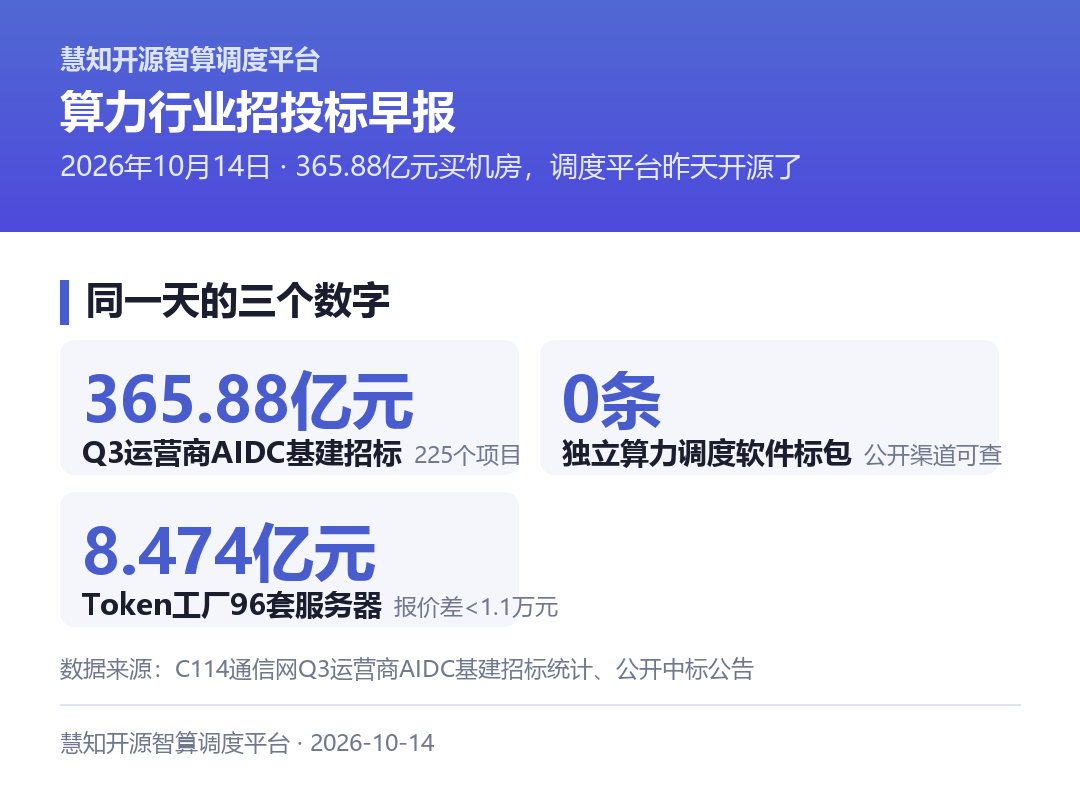 365.88亿元基建预算,与0条调度标段