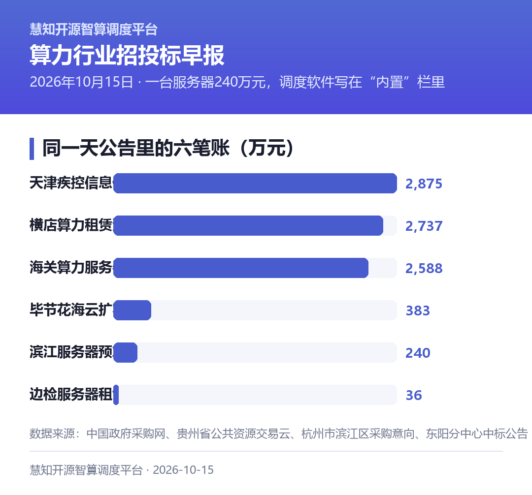 同一天公告里的六笔账(万元)
