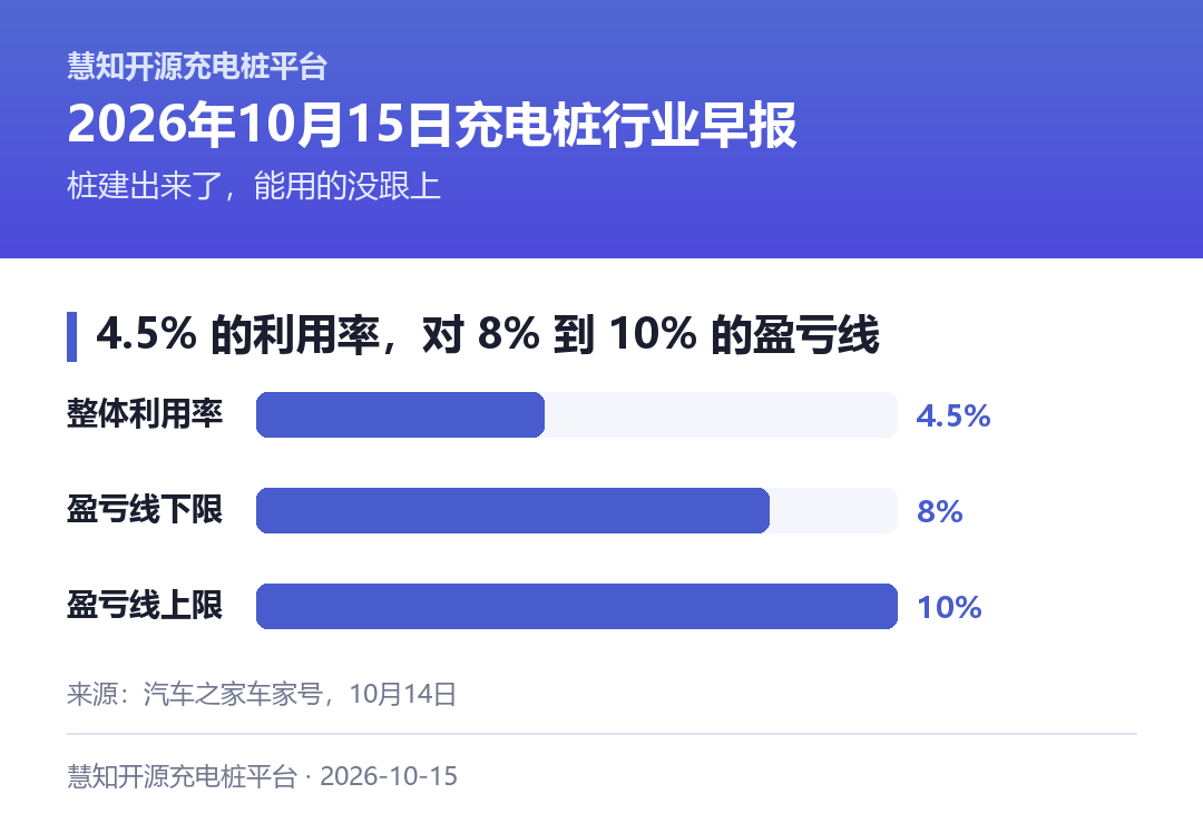 一座站的三重身份
