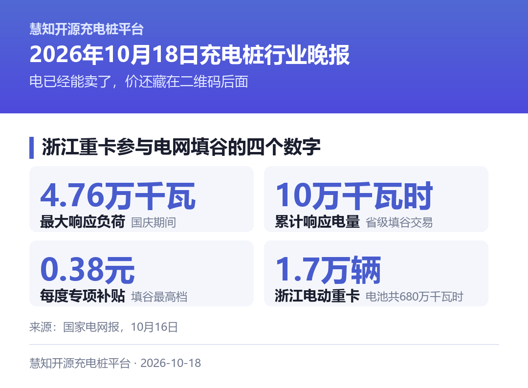 浙江重卡参与电网填谷的四个数字