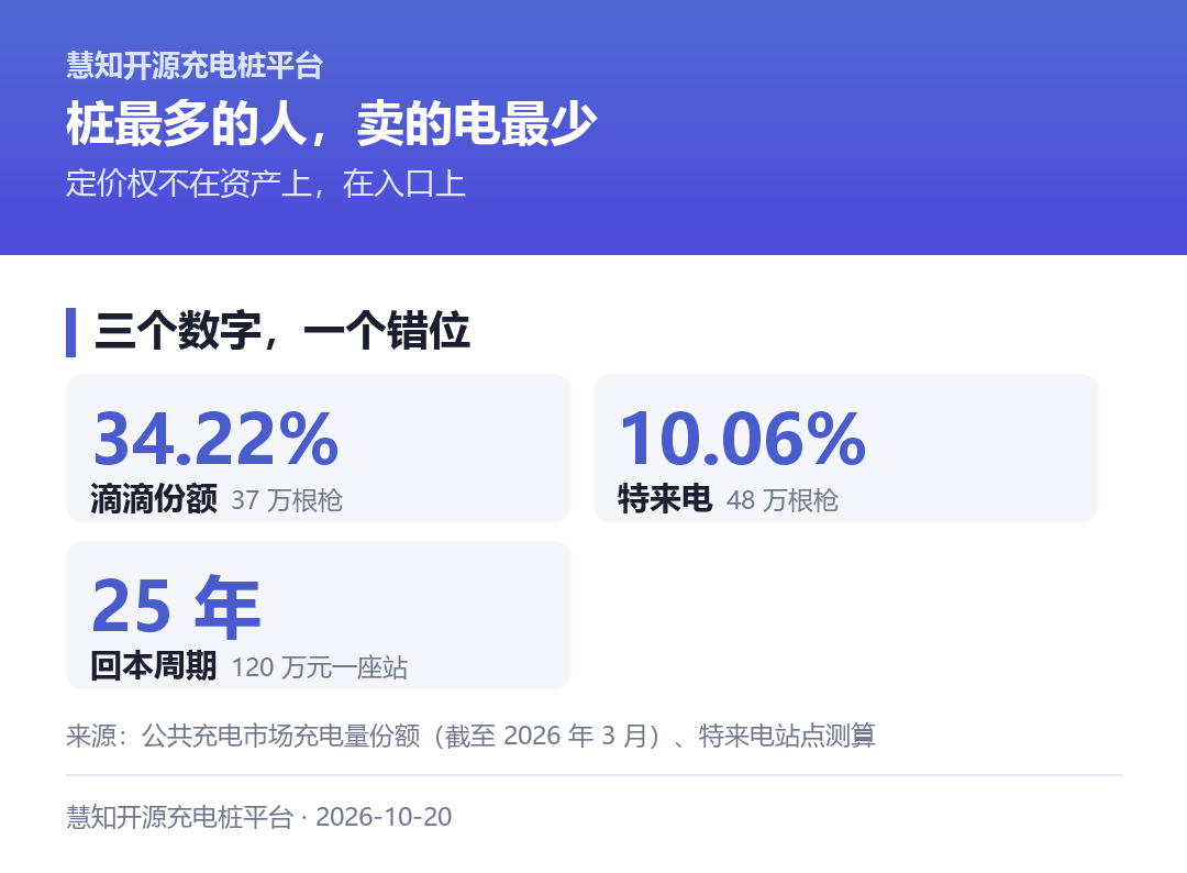 三个数字，一个错位