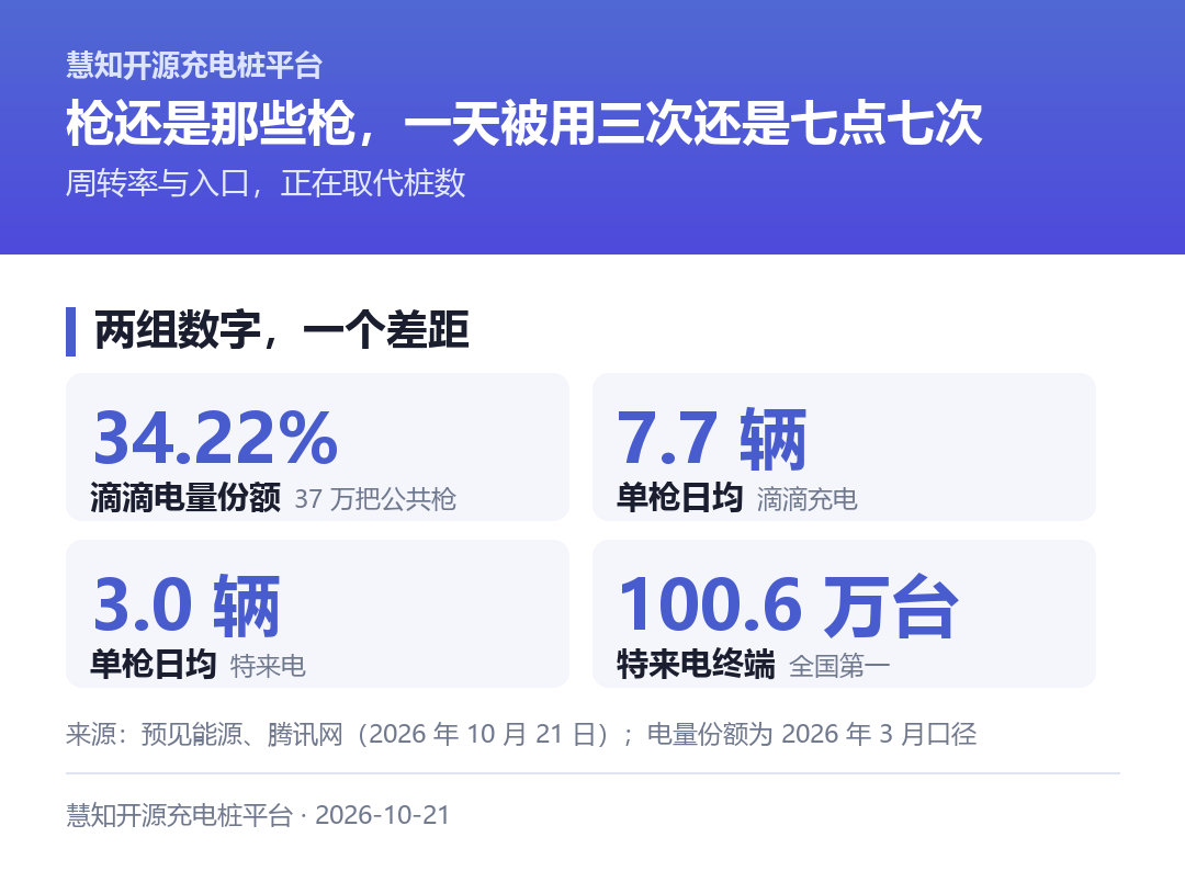 两组数字,一个差距