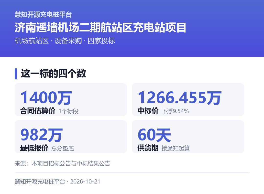 遥墙机场这一标:估算1400万、28套直流堆、328把直流枪、60天供货
