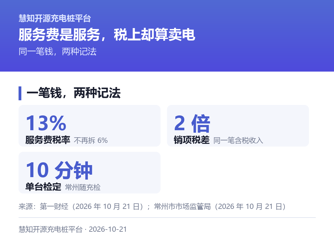 两个税率，一笔钱