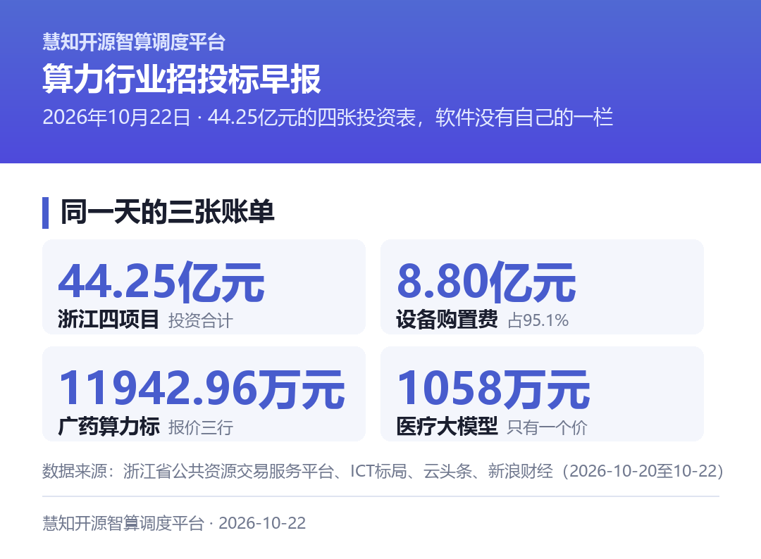 同一天的三张账单