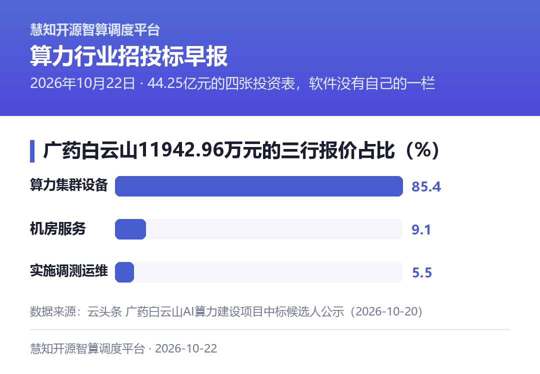 软件的钱流向了哪里