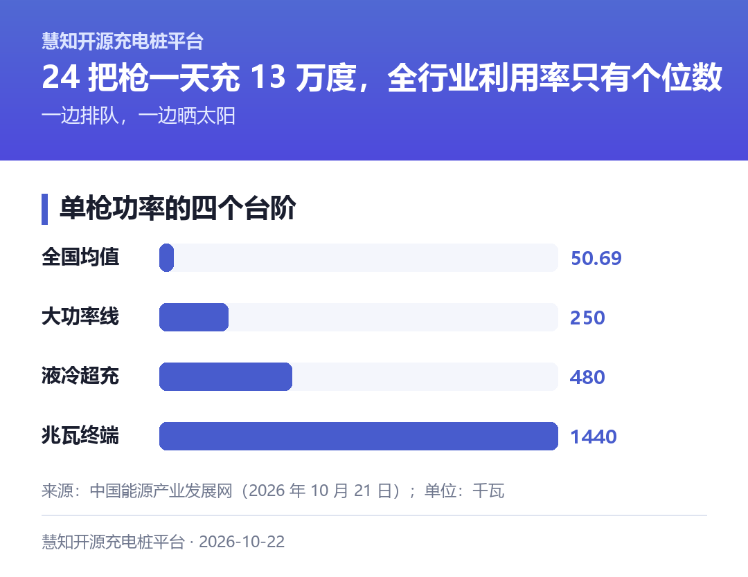 一座站的配置清单