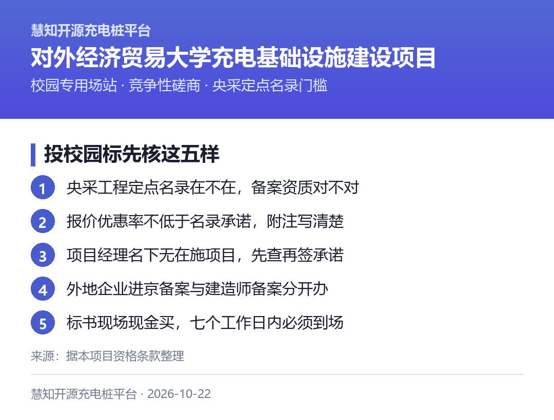 投校园标先核这五样：名录、优惠率、项目经理、进京备案、标书
