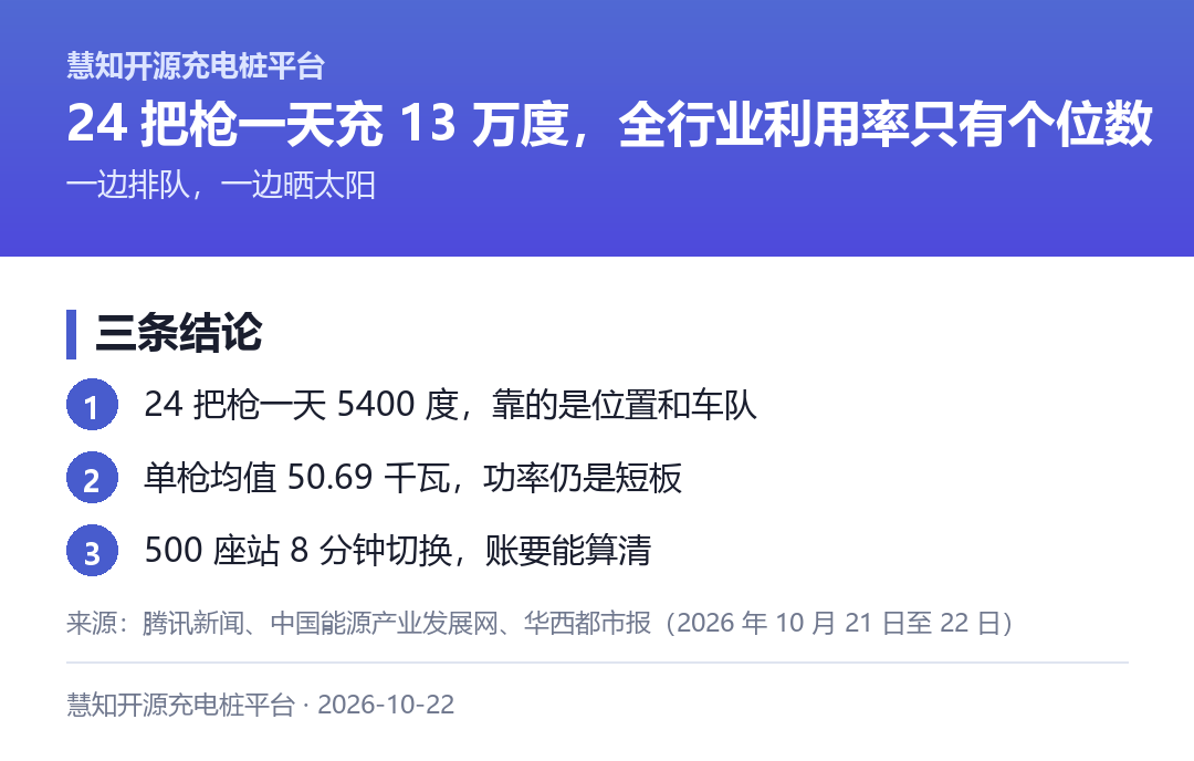 三条结论