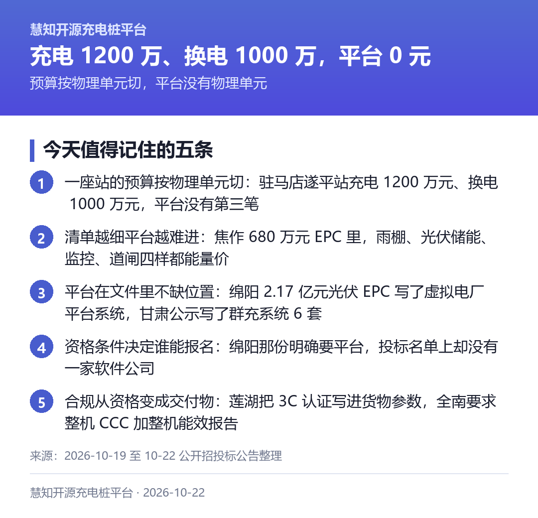 今天值得记住的五条