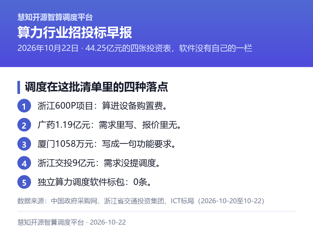 调度在清单里的四种落点