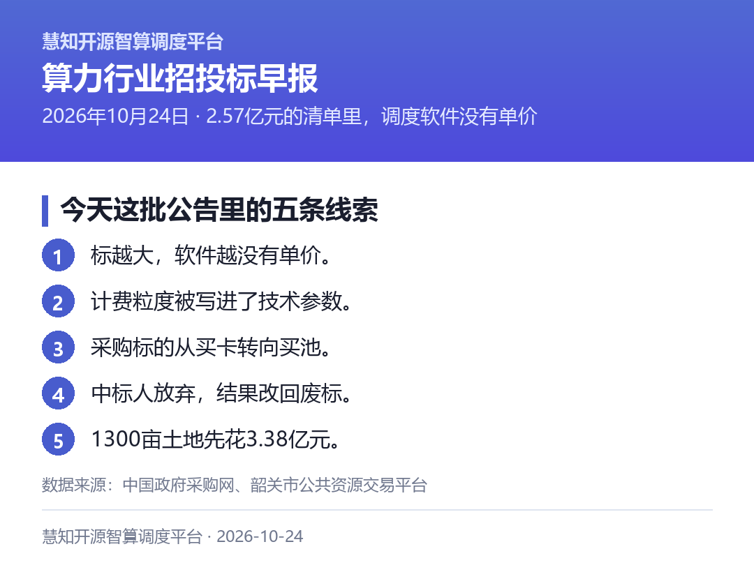 今天这批公告里的五条线索
