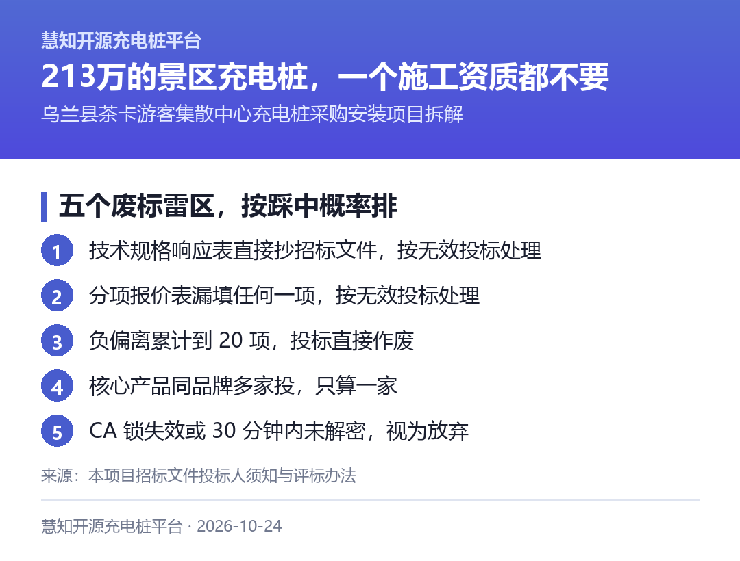 五个废标雷区,按踩中概率排序
