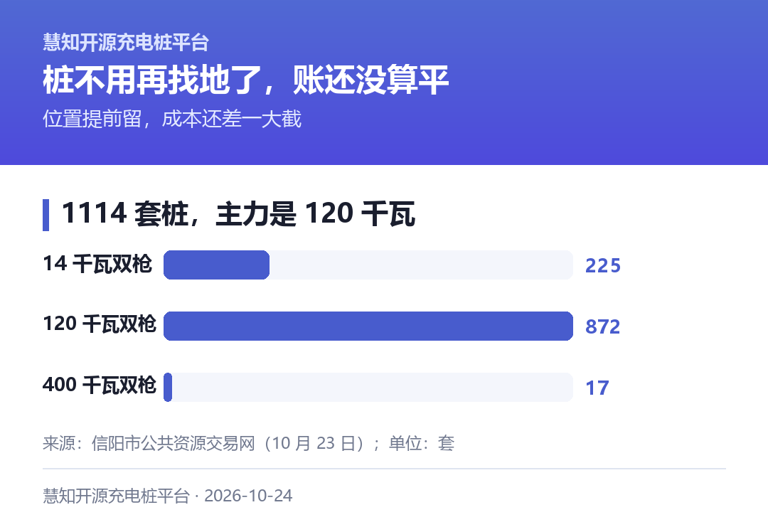 1114 套桩怎么分