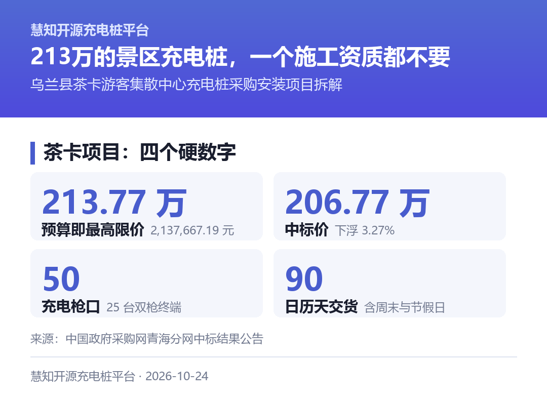 茶卡项目:213.77 万限价,23 类货,90 天工期
