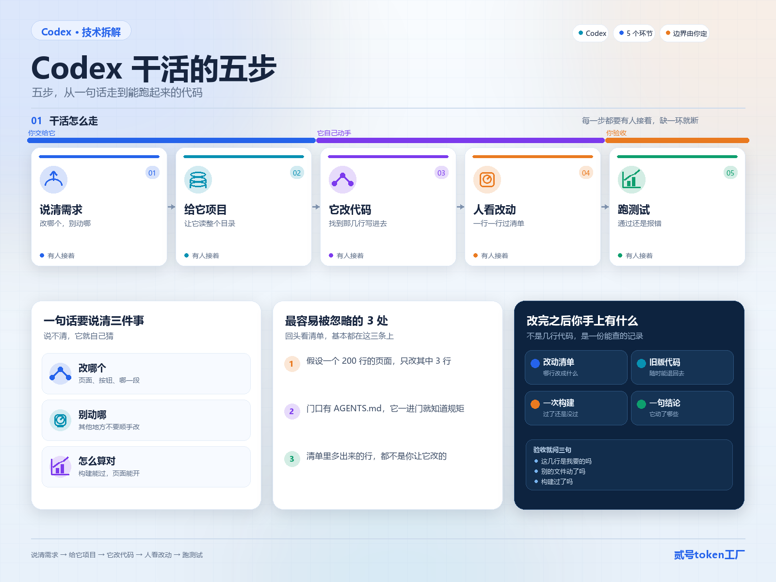 闭环图