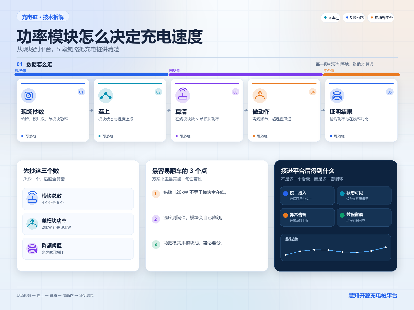闭环图