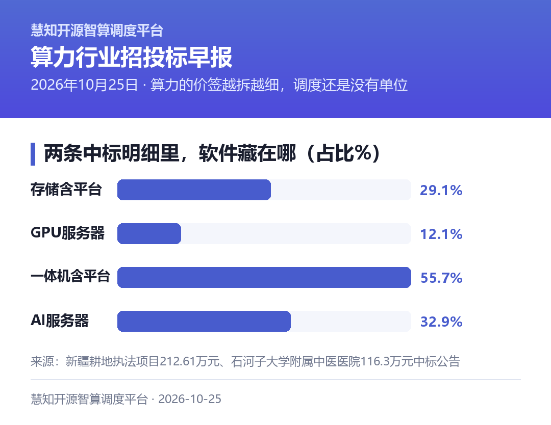 两条中标明细里,软件藏在哪