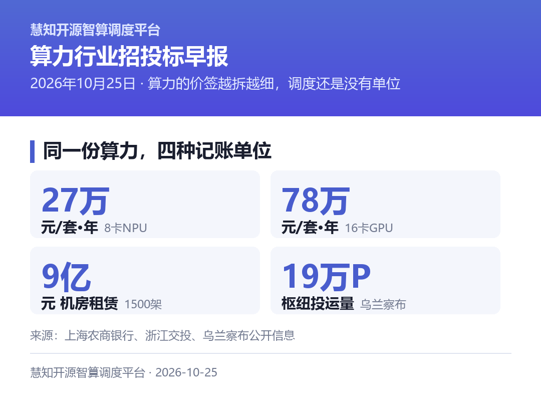同一份算力,六种计价单位