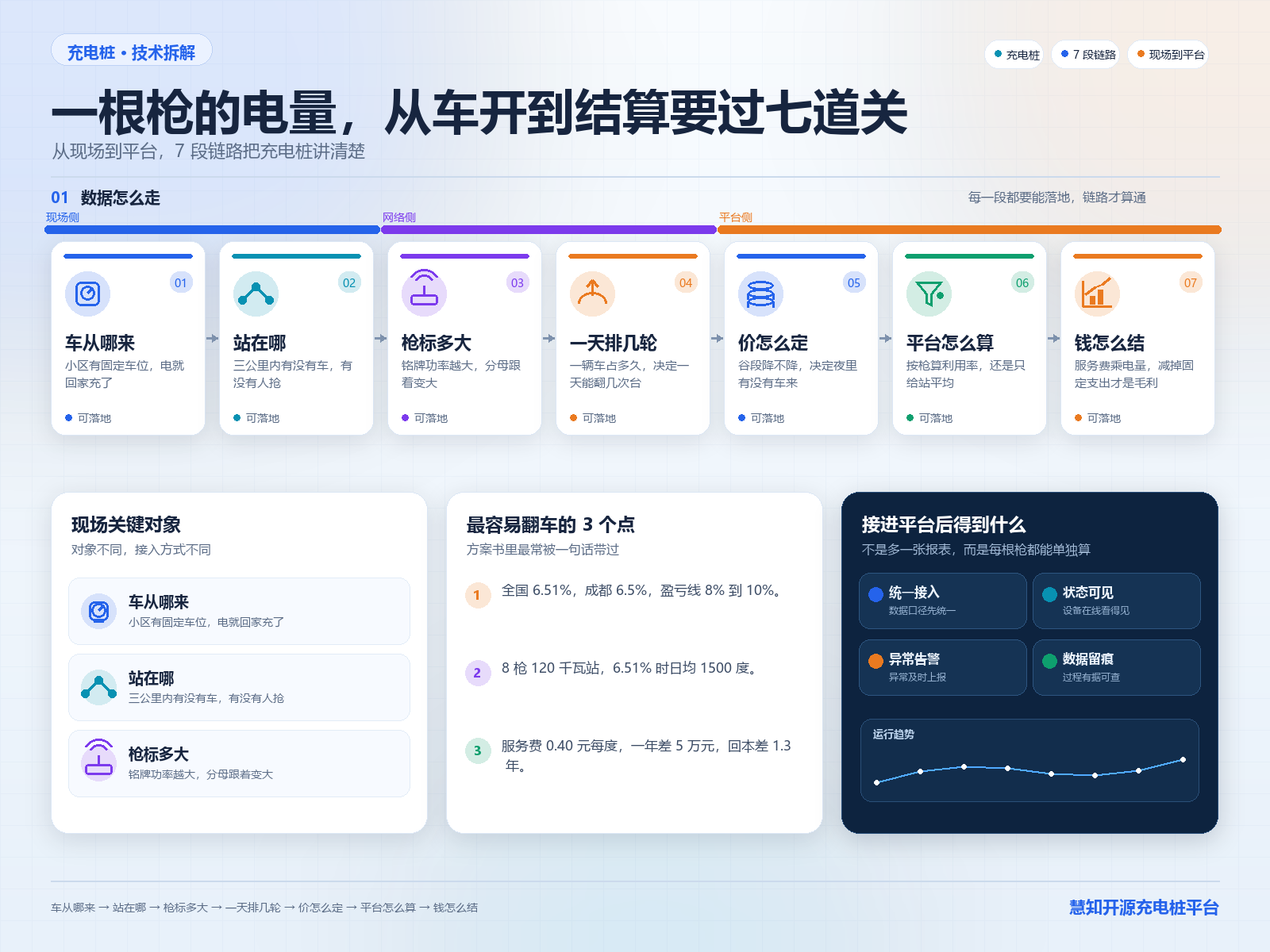 原理图