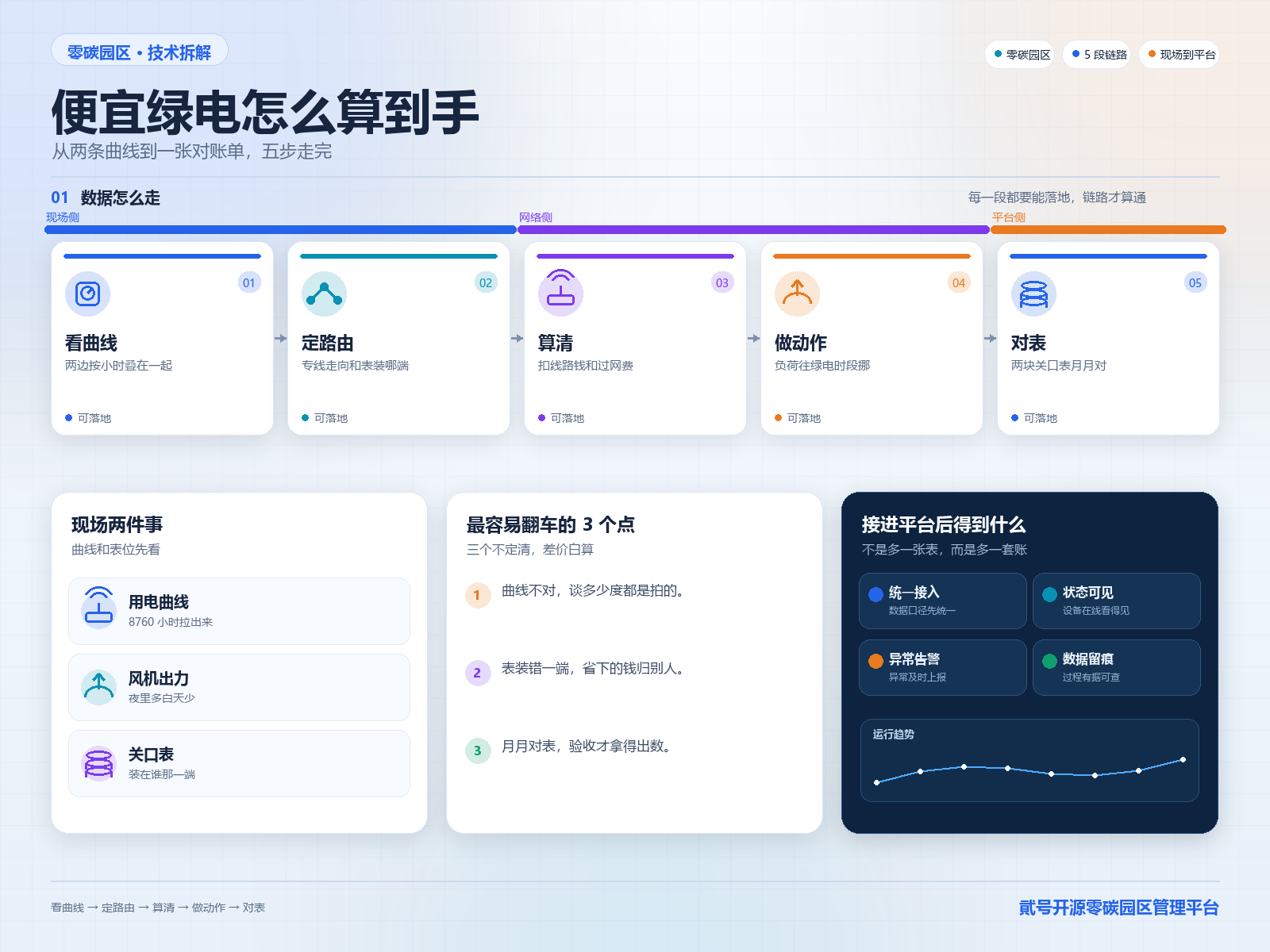 闭环图