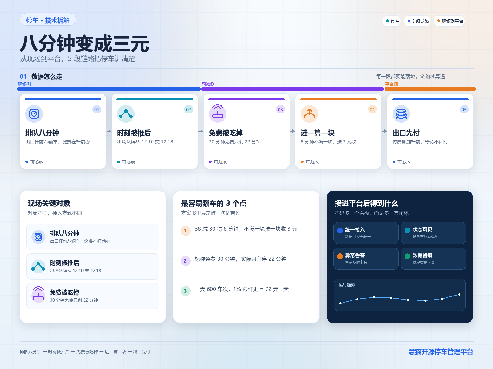 因果链图