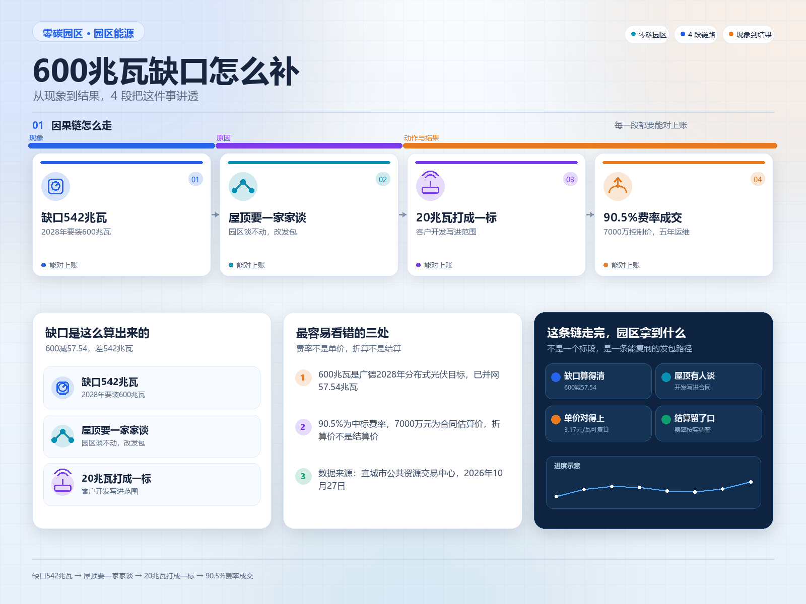 原理图