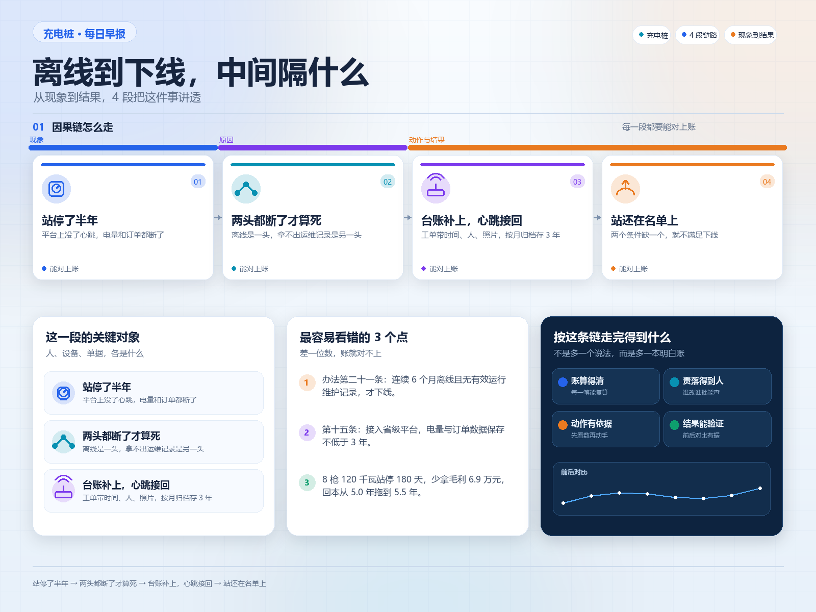原理图