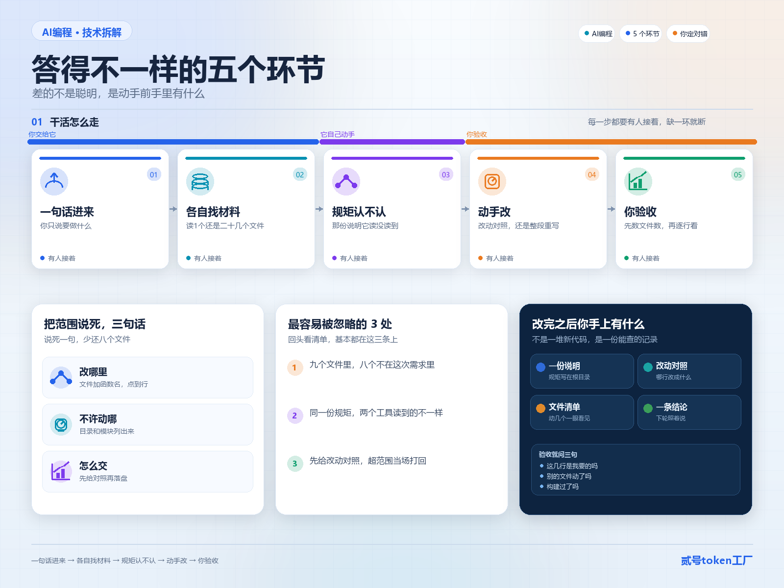 因果链图