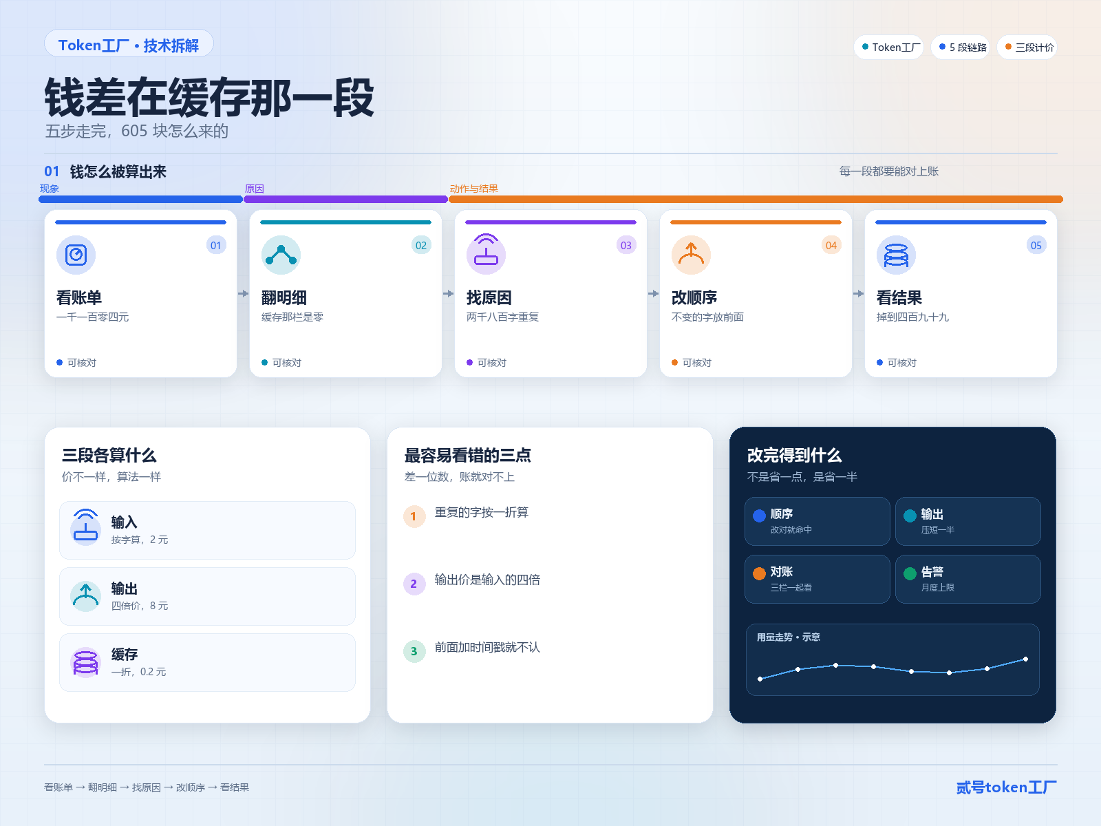 因果链图