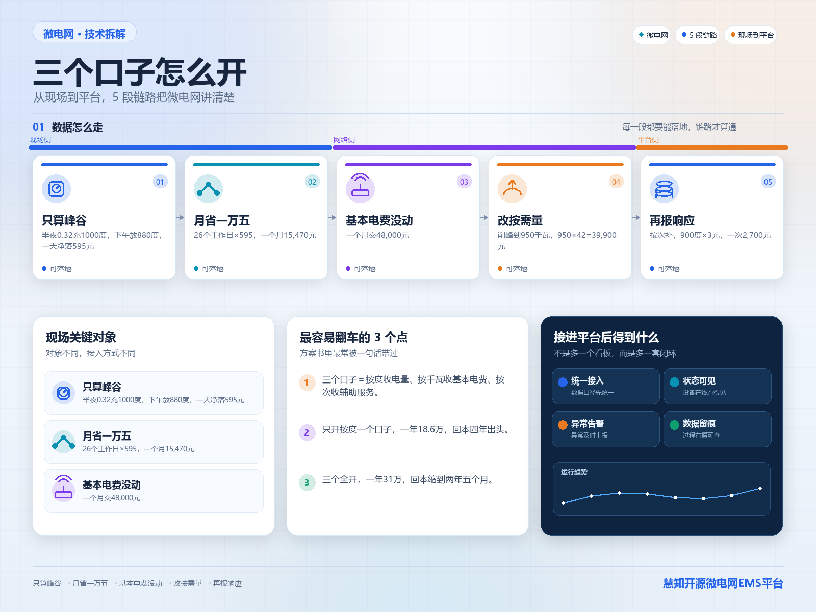 因果链图