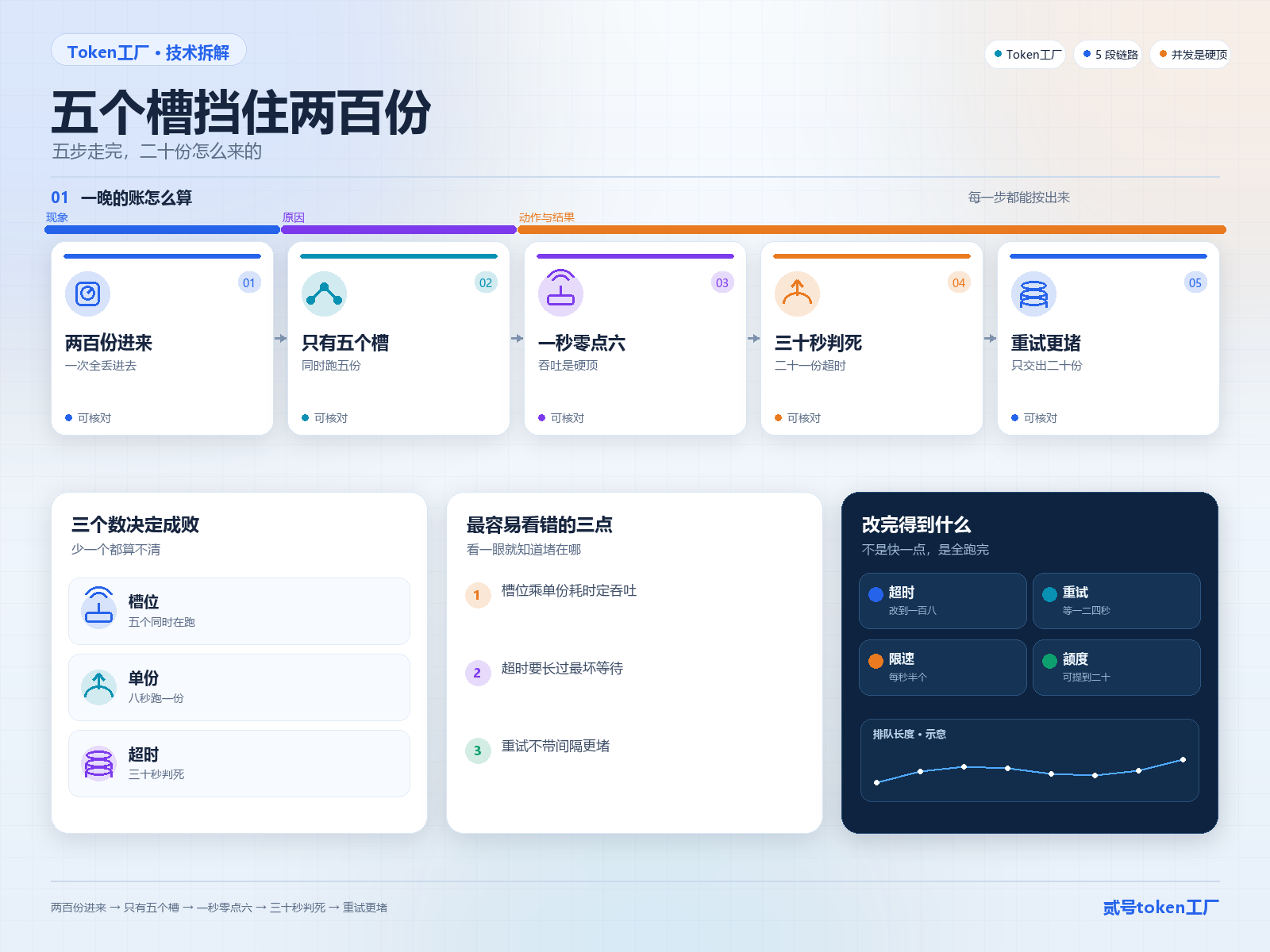 因果链图